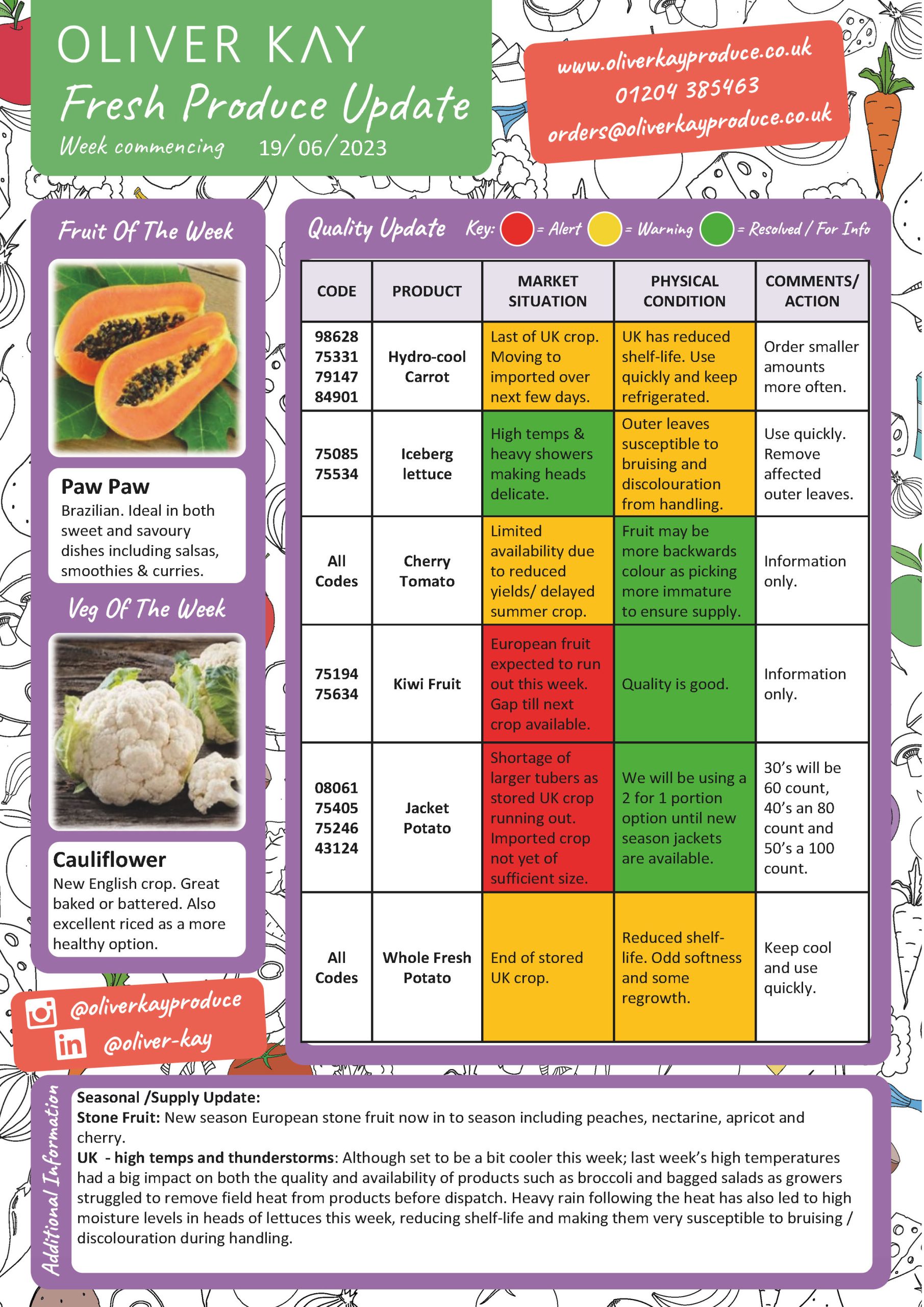 Fresh Produce Update From Oliver Kay | 19th June 2023 - Oliver Kay