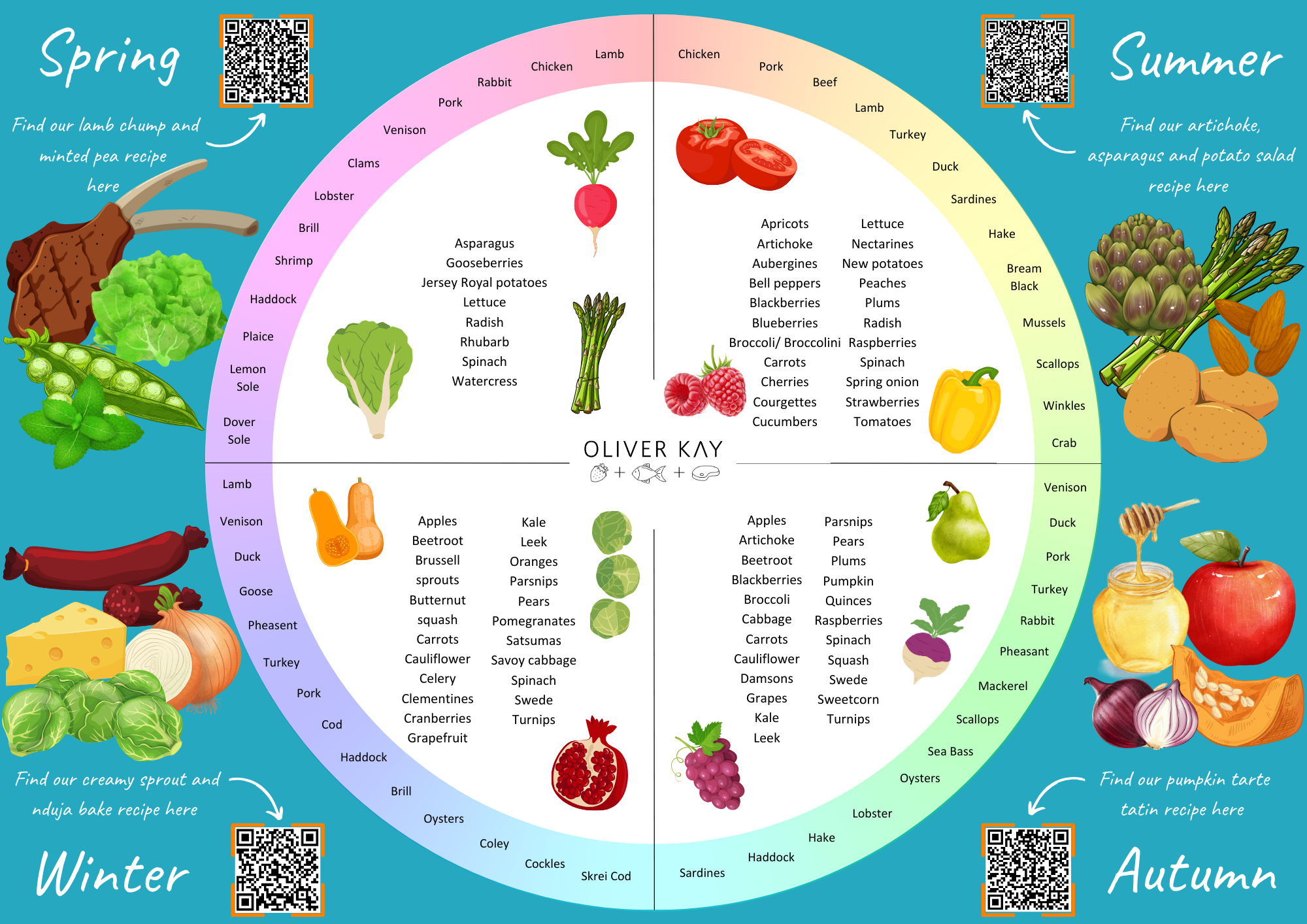 Oliver Kay Seasonality Chart (3)