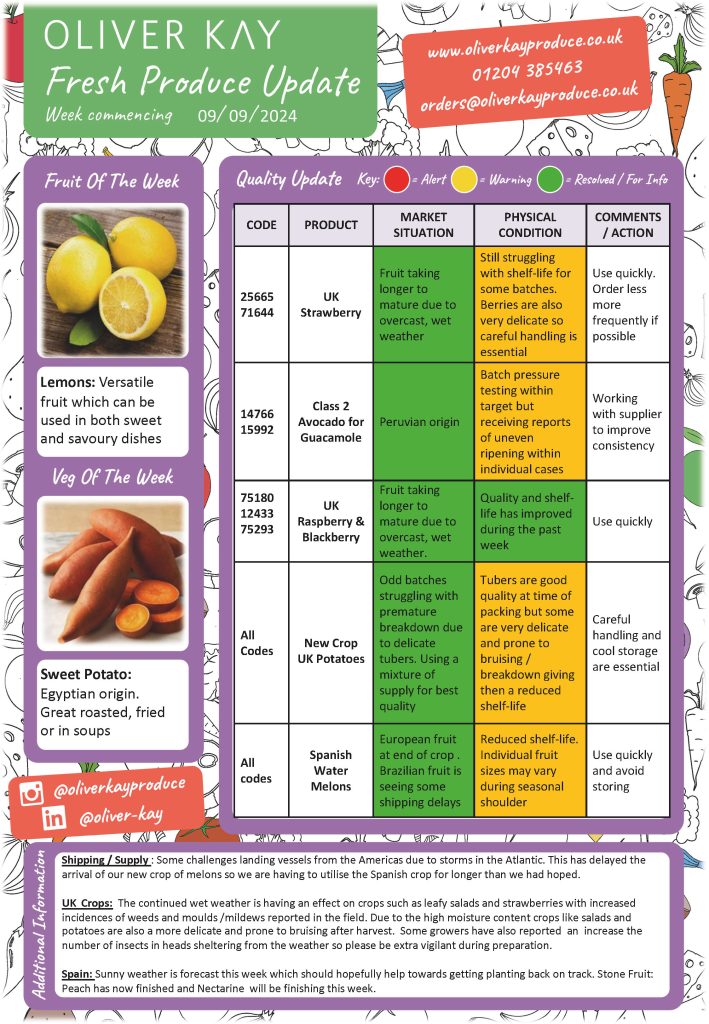 09.09.24 Fresh Produce Update