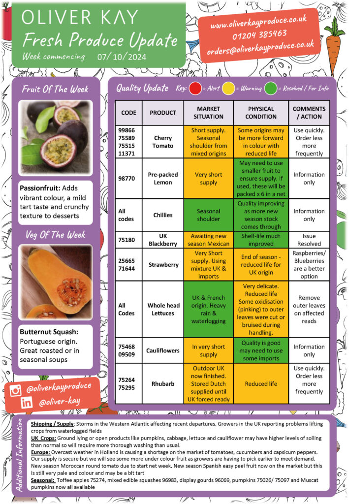 Produce Update