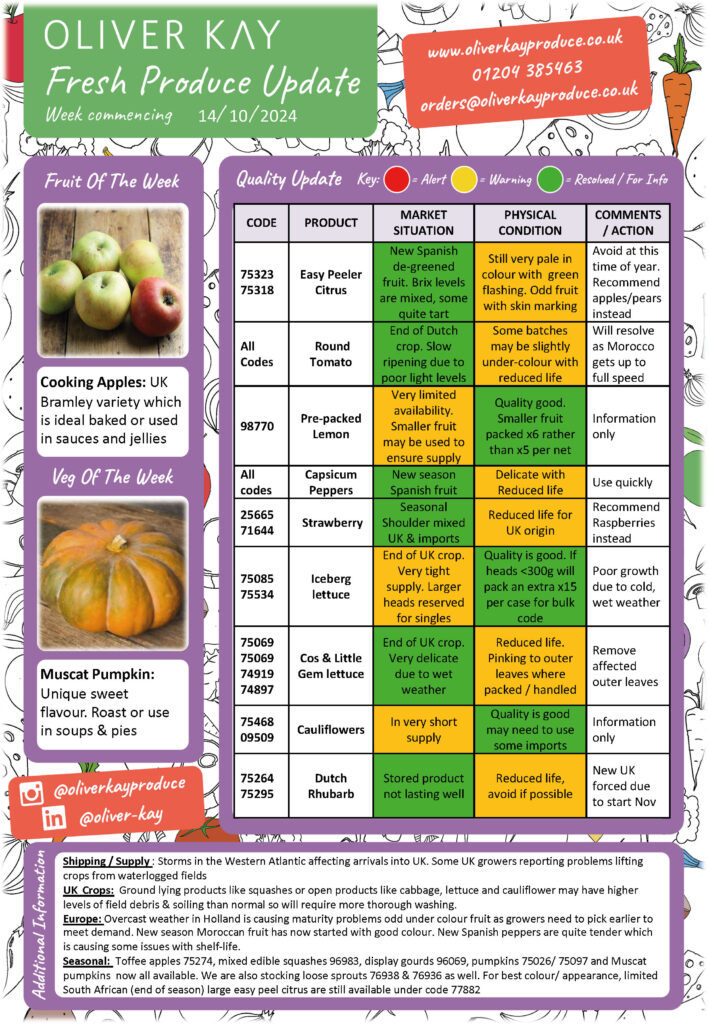 Produce Update