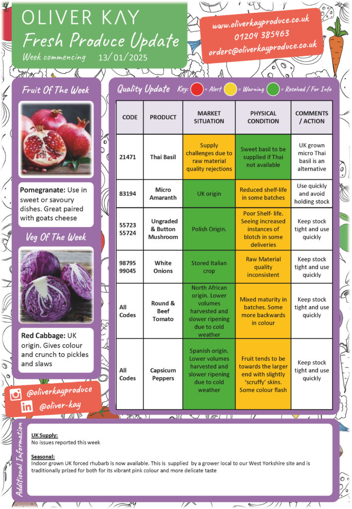 Fresh produce update cover 15th Jan24